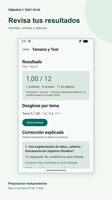 Resultado de un test con aciertos, errores y respuestas en blanco
